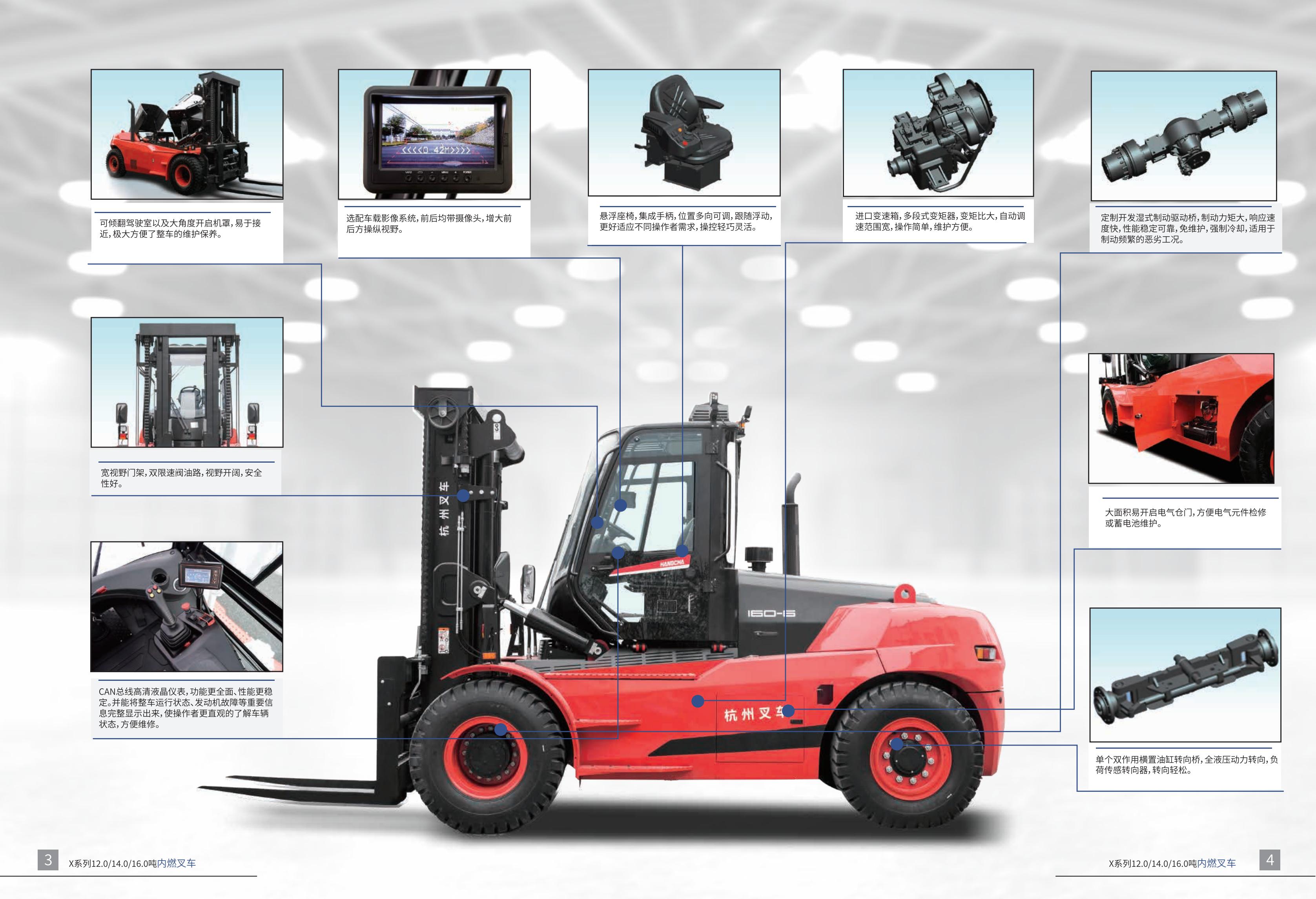 X系列12-16吨内燃叉车_02.jpg